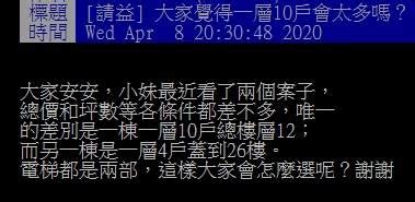 一層10戶你敢住|一層10戶vs一層4戶怎選？眾一面倒曝「極限」：超過無法 